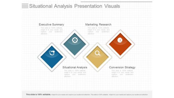 Situational Analysis Presentation Visuals