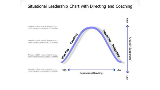 Situational Leadership Chart With Directing And Coaching Ppt PowerPoint Presentation Icon Design Templates PDF Situational Leadership Chart With Directing And Coaching Ppt PowerPoint Presentation Icon Design Templates PDF
