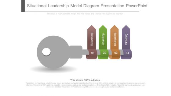 Situational Leadership Model Diagram Presentation Powerpoint Situational Leadership Model Diagram Presentation Powerpoint