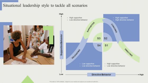 Situational Leadership Style To Tackle All Scenarios Designs PDF