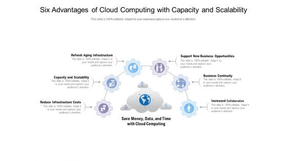 Six Advantages Of Cloud Computing With Capacity And Scalability Ppt PowerPoint Presentation Gallery Example Introduction PDF