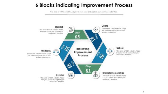 Six Blocks Improvement Process Ppt PowerPoint Presentation Complete Deck