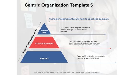 Six Building Blocks Of Customer Centric Organization Ppt PowerPoint Presentation Complete Deck