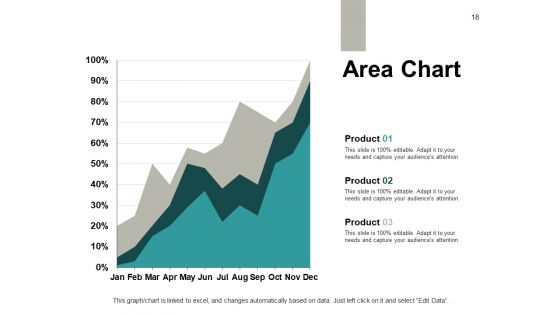 Six Building Blocks Of Digital Change Ppt PowerPoint Presentation Complete Deck With Slides