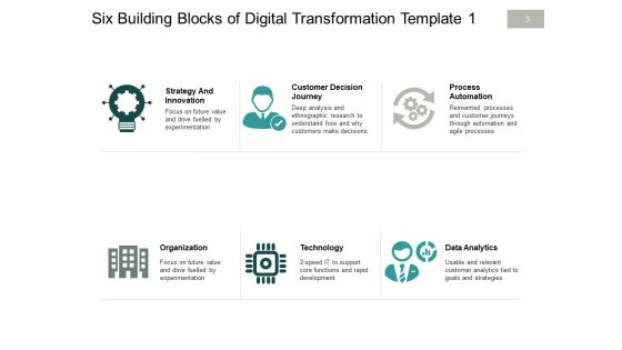 Six Building Blocks Of Digital Change Ppt PowerPoint Presentation Complete Deck With Slides