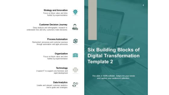 Six Building Blocks Of Digital Change Ppt PowerPoint Presentation Complete Deck With Slides
