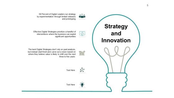 Six Building Blocks Of Digital Change Ppt PowerPoint Presentation Complete Deck With Slides
