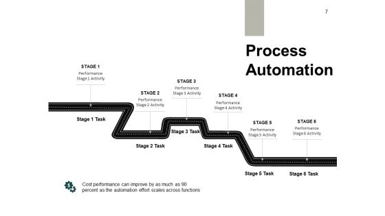 Six Building Blocks Of Digital Change Ppt PowerPoint Presentation Complete Deck With Slides