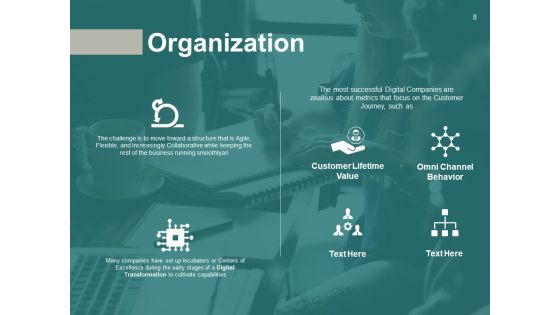 Six Building Blocks Of Digital Change Ppt PowerPoint Presentation Complete Deck With Slides