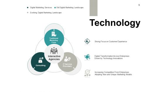 Six Building Blocks Of Digital Change Ppt PowerPoint Presentation Complete Deck With Slides