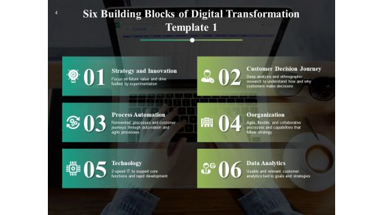 Six Building Blocks Of Digital Evolution Ppt PowerPoint Presentation Complete Deck With Slides