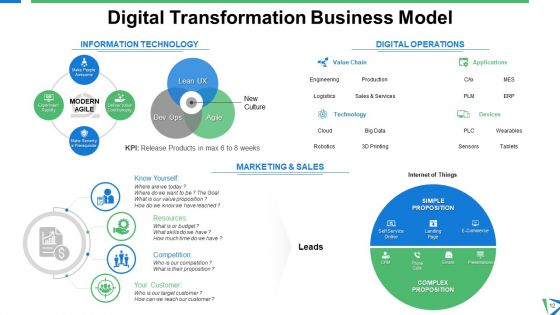 Six Building Blocks Of Digital Transformation Ppt PowerPoint Presentation Complete Deck With Slides