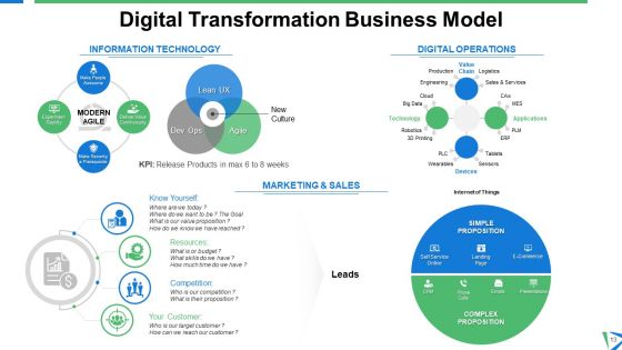 Six Building Blocks Of Digital Transformation Ppt PowerPoint Presentation Complete Deck With Slides