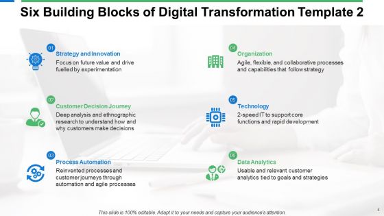 Six Building Blocks Of Digital Transformation Ppt PowerPoint Presentation Complete Deck With Slides