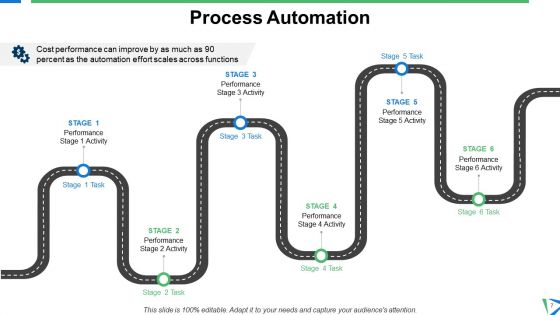 Six Building Blocks Of Digital Transformation Ppt PowerPoint Presentation Complete Deck With Slides