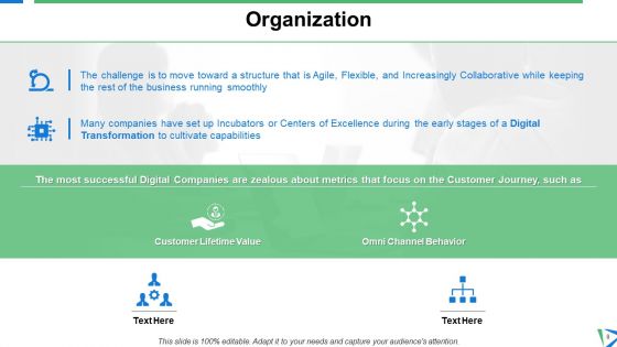 Six Building Blocks Of Digital Transformation Ppt PowerPoint Presentation Complete Deck With Slides