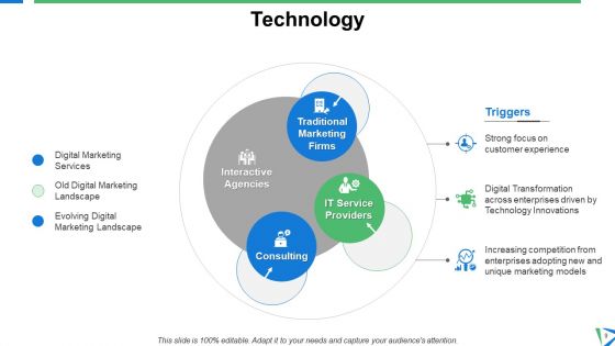 Six Building Blocks Of Digital Transformation Ppt PowerPoint Presentation Complete Deck With Slides