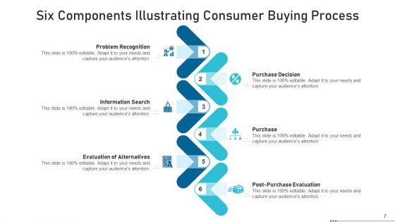 Six Components Acquisition Process Ppt PowerPoint Presentation Complete Deck With Slides