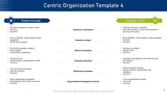 Six Components For Consumer Centric Techniques Ppt PowerPoint Presentation Complete Deck With Slides