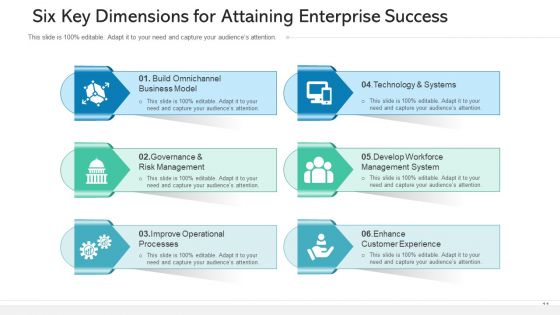 Six Elements Financial Performance Ppt PowerPoint Presentation Complete Deck With Slides