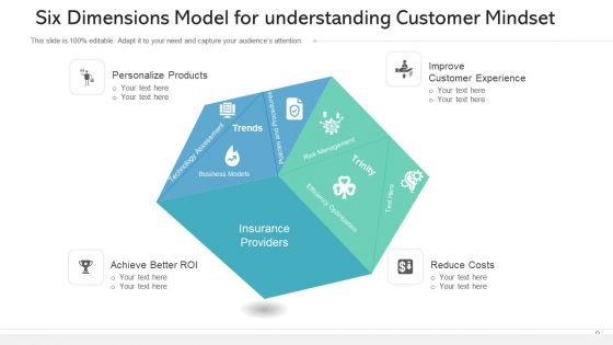 Six Elements Financial Performance Ppt PowerPoint Presentation Complete Deck With Slides