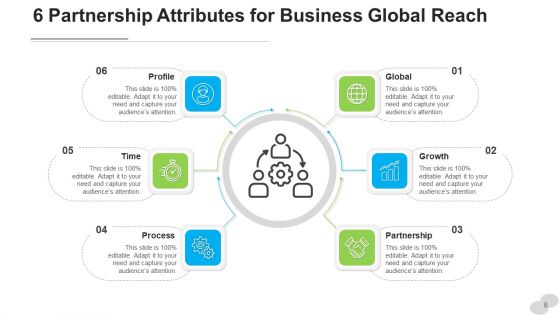 Six Features Process Sales Ppt PowerPoint Presentation Complete Deck With Slides
