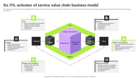 Six ITIL Activates Of Service Value Chain Business Model Information PDF Six ITIL Activates Of Service Value Chain Business Model Information PDF