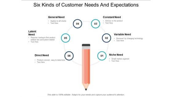 Six Kinds Of Customer Needs And Expectations Ppt PowerPoint Presentation Model Background Image