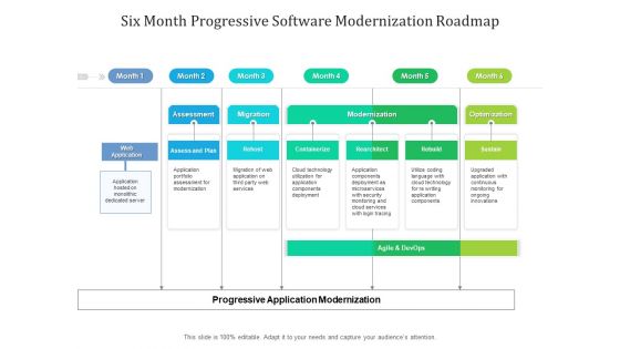 Six Month Progressive Software Modernization Roadmap Icons Six Month Progressive Software Modernization Roadmap Icons