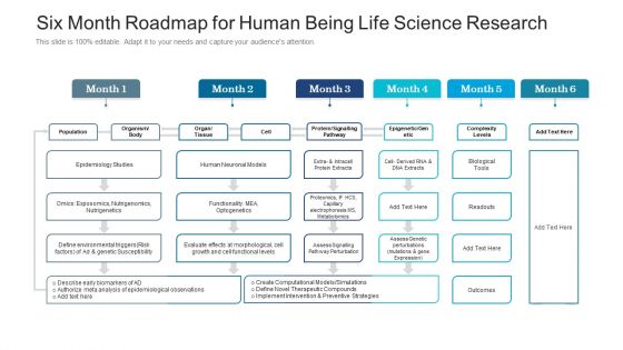 Six Month Roadmap For Human Being Life Science Research Summary Six Month Roadmap For Human Being Life Science Research Summary
