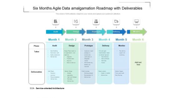 Six Months Agile Data Amalgamation Roadmap With Deliverables Diagrams