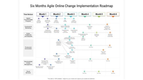 Six Months Agile Online Change Implementation Roadmap Slides Six Months Agile Online Change Implementation Roadmap Slides