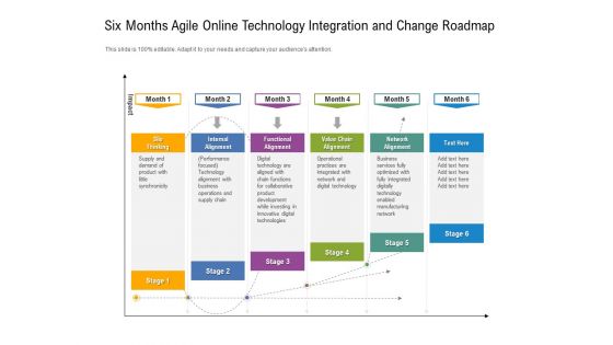 Six Months Agile Online Technology Integration And Change Roadmap Formats