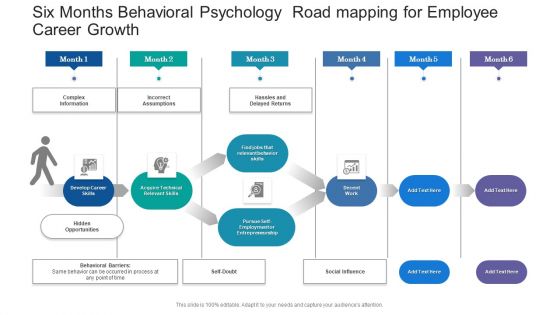 Six Months Behavioral Psychology Road Mapping For Employee Career Growth Brochure