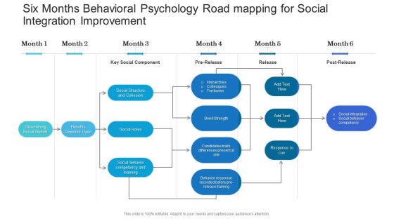 Six Months Behavioral Psychology Road Mapping For Social Integration Improvement Diagrams Six Months Behavioral Psychology Road Mapping For Social Integration Improvement Diagrams