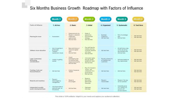 Six Months Business Growth Roadmap With Factors Of Influence Mockup
