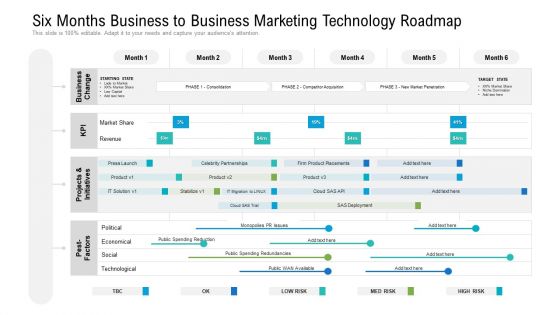 Six Months Business To Business Marketing Technology Roadmap Formats Six Months Business To Business Marketing Technology Roadmap Formats