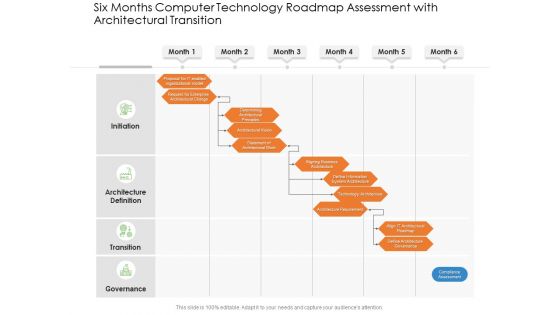 Six Months Computer Technology Roadmap Assessment With Architectural Transition Diagrams