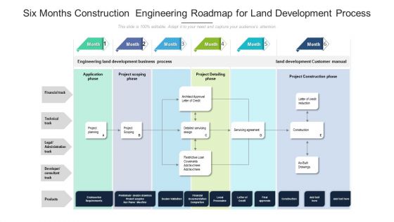 Six Months Construction Engineering Roadmap For Land Development Process Formats