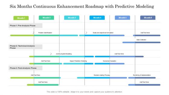 Six Months Continuous Enhancement Roadmap With Predictive Modeling Mockup
