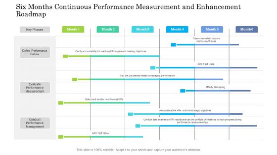 Six Months Continuous Performance Measurement And Enhancement Roadmap Slides Six Months Continuous Performance Measurement And Enhancement Roadmap Slides