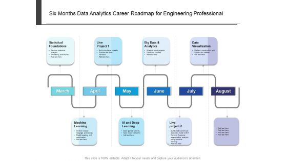 Six Months Data Analytics Career Roadmap For Engineering Professional Mockup