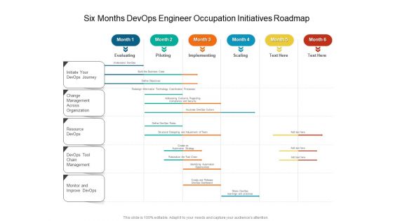 Six Months Devops Engineer Occupation Initiatives Roadmap Diagrams