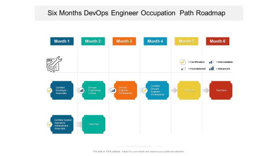 Six Months Devops Engineer Occupation Path Roadmap Pictures