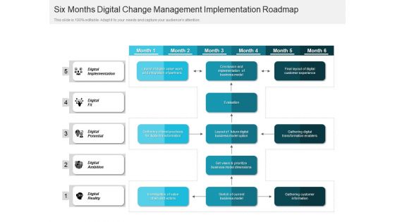 Six Months Digital Change Management Implementation Roadmap Portrait