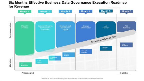 Six Months Effective Business Data Governance Execution Roadmap For Revenue Structure