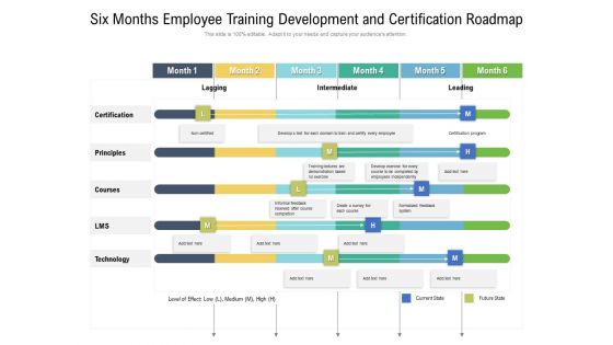 Six Months Employee Training Development And Certification Roadmap Elements Six Months Employee Training Development And Certification Roadmap Elements