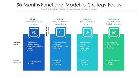 Six Months Functional Model For Strategy Focus Ppt PowerPoint Presentation Icon Slides PDF