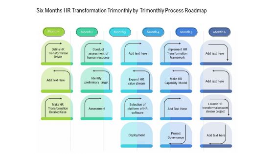 Six Months HR Transformation Trimonthly By Trimonthly Process Roadmap Sample Six Months HR Transformation Trimonthly By Trimonthly Process Roadmap Sample