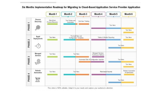 Six Months Implementation Roadmap For Migrating To Cloud Based Application Service Provider Application Download